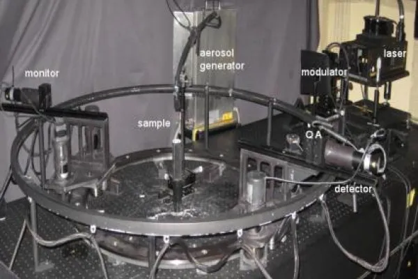 Experimental Apparatus